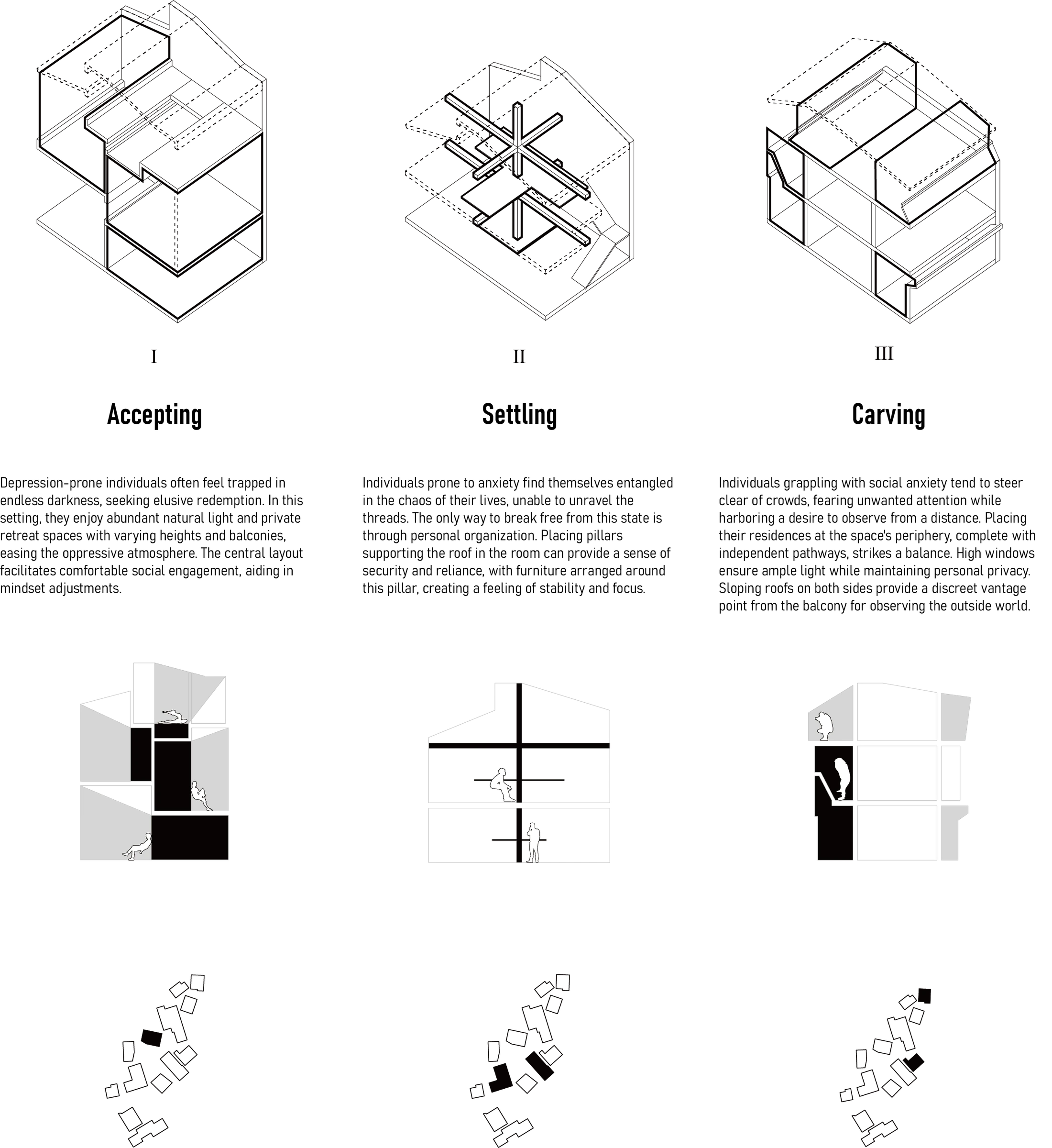 Analysis of three psychological and spatial typologies