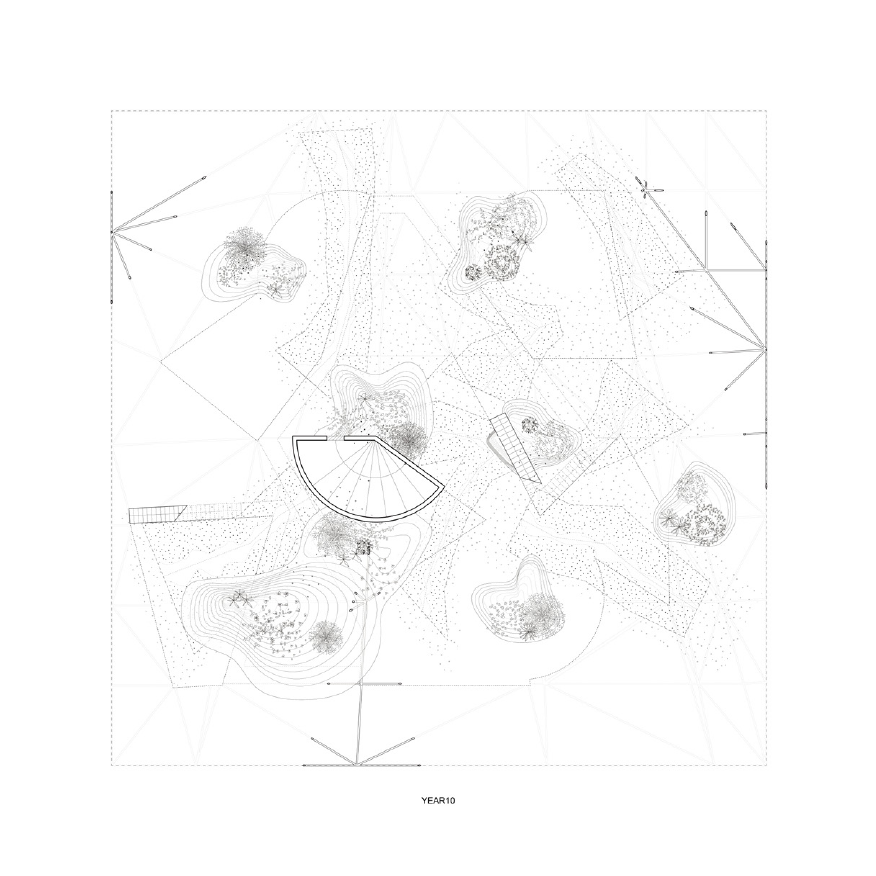 Ecological development diagram 3